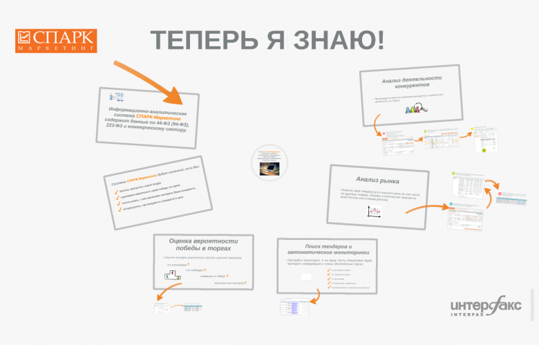 СПАРК-Маркетинг 