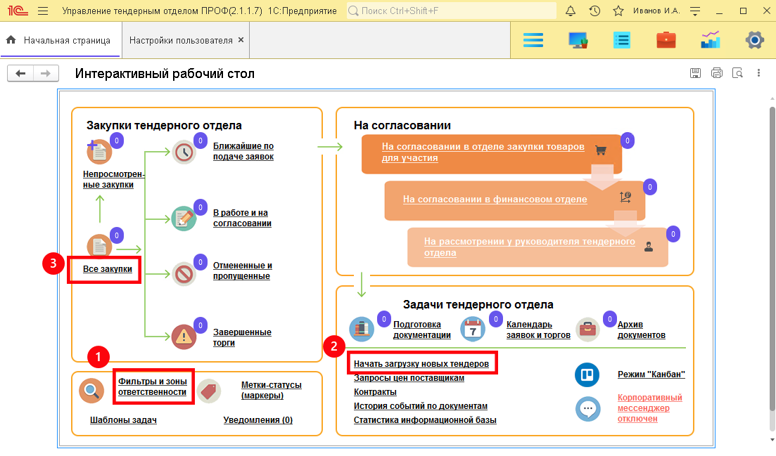 План работы тендерного отдела