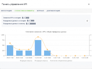 ТендерЛэнд API