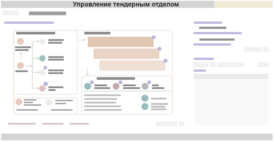 Управление торгом